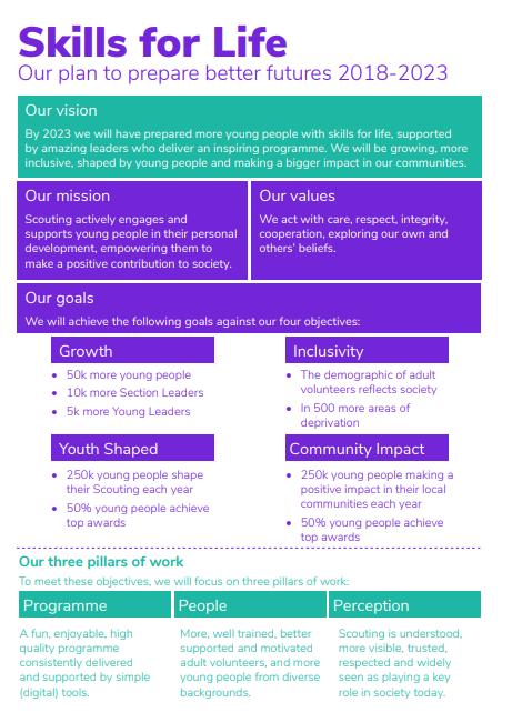Our strategic plan By 2023 we will have prepared more young people with skills for life, supported by amazing leaders who deliver an inspiring programme.