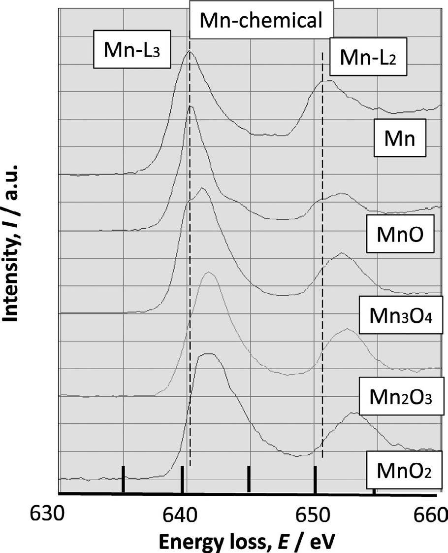 er, the peaks are the same as those of a Cr-Si rich layer. Thus, the spectra of P8 and P9 are thought to show the presence of Cr and Si. As the EELS spectra of Mn-L in Fig.