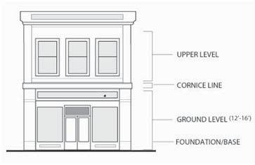 Building Facade Buildings shall provide a foundation or base, typically from ground to bottom of the lower windowsills, with changes in volume or material as illustrated in the top right of the page.