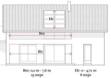 BUILDING ENVELOPE OPTIMIZATION Example of results for window dimensions SFH 1 Low impact