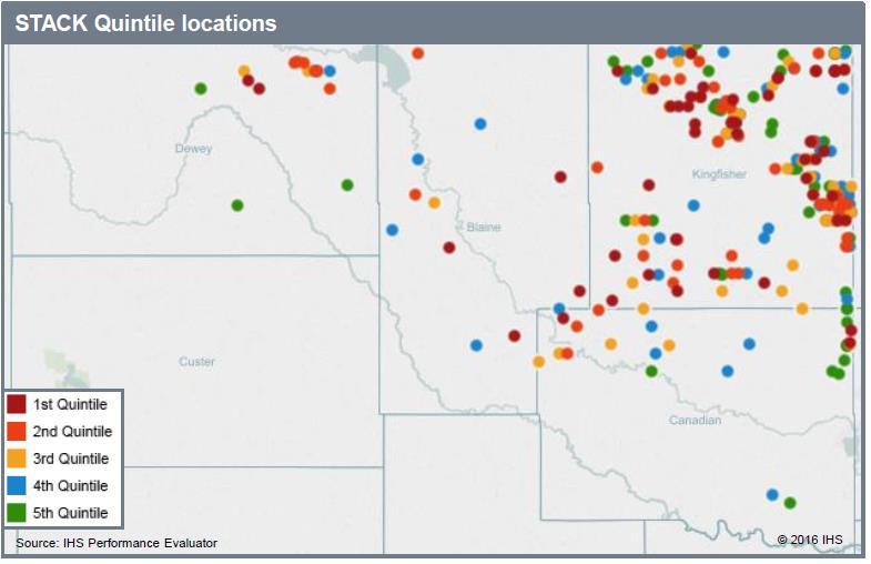Stack Play getting more stacked, but limited drilling has not exposed a clear sweet spot Horizontal drilling has been reported in four primary formations: Oswego, Meramec, Osage, and Hunton Good and
