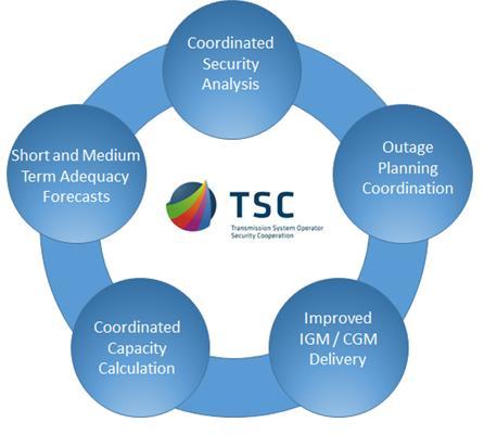 11 TSC TSO Security Coordination Short and Medium Term Adequacy Forecasts TSC is regional security coordination initiative (RSCI) of 13 TSOs, started in 2008 Helping to
