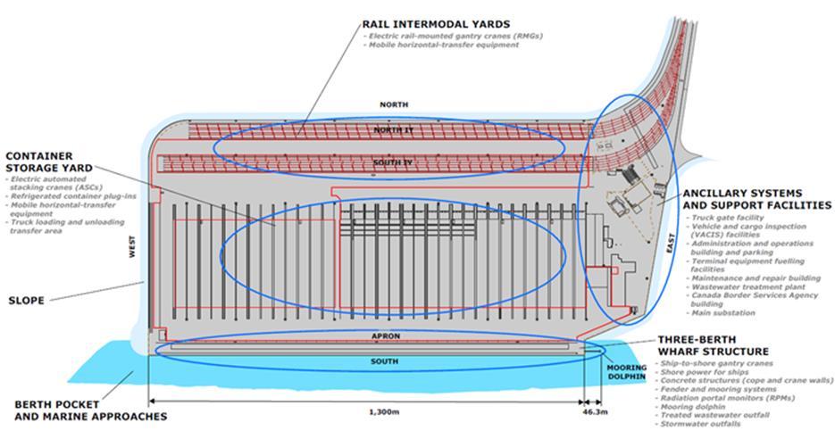 Port of Vancouver terminal infrastructure profiles Robert Banks Terminal Project (RBT) The RBT Project is a proposed new three-berth container terminal at Roberts Bank adjacent to the existing