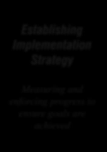 Establishing Implementation Strategy Measuring