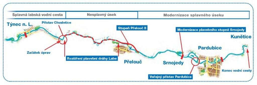 Extension of navigability to Pardubice Stabilization of the
