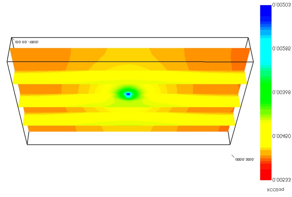 x - y reservoir model would be sufficiently detailed to model the near-wellbore behaviour.