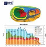 Comet Strategy Pty Ltd is a boutique mining consultancy specialising in the provision of the tools and support required for effective strategic mine planning.