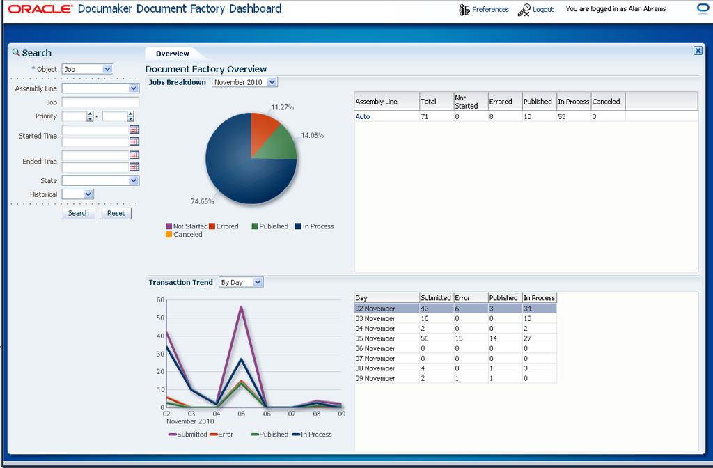 Improve Visibility for Decision Support Oracle Documaker Document Factory Efficiency Access to the information you need to make fast and accurate enterprise document decisions Dashboards, analytics