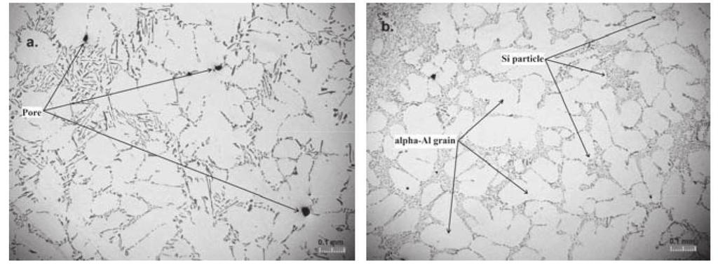 Fig. 4. - It is seen from the micrographs that the microstructure of the equiaxed grains with homogeneously distributed eutectic Si particles.