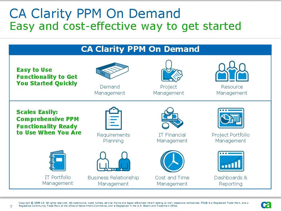 Figure 4 tions in IDC s study about four months to completely rollout their on-premise PPM solutions, and the realization of benefits was slower.