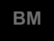Maximum decrease in BM blasts (%) Anti-leukemia Activity BM-evaluable AML Patients (N=23) Best Decrease from Baseline in Bone Marrow Blasts (%) Dose (mg/kg) M aximum % Change from Baseline 100 80 60