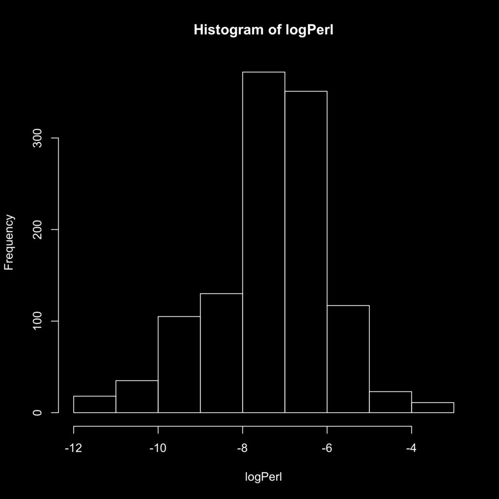 Ln distance between strains Figure S1. Histogram of ln transformed distances between strains for the Tir1 region obtained using SNP in the Perlgen set.