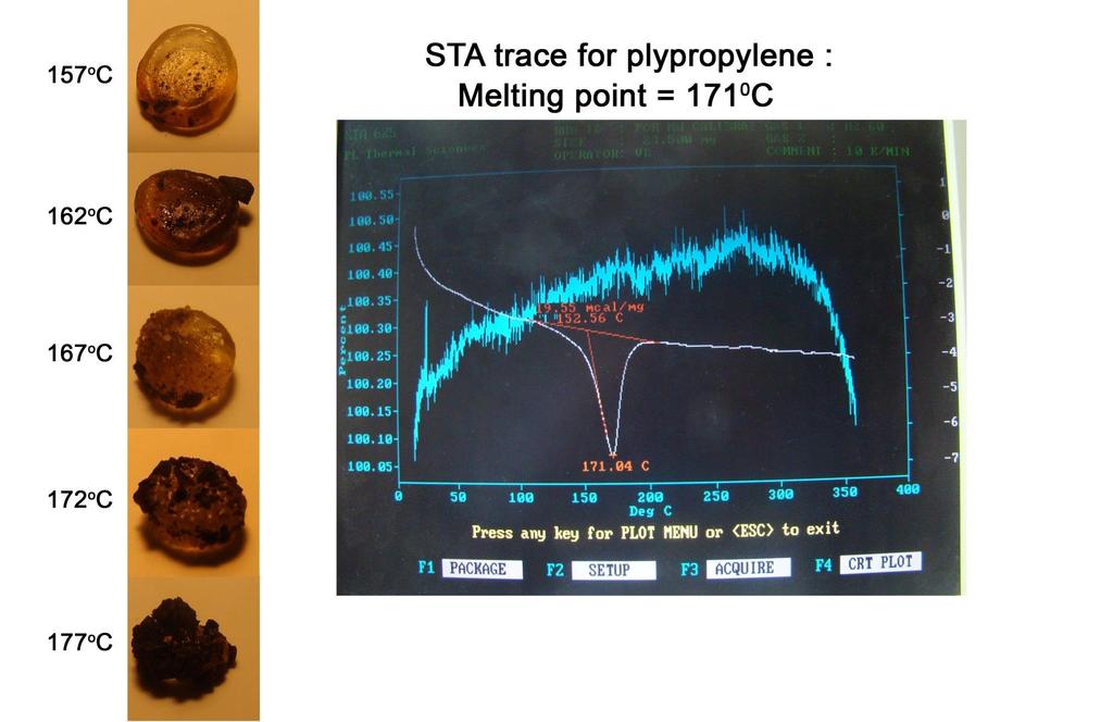 Temperature measurement Polymer Melting Point Melting point of polypropylene-