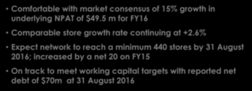 Outlook Comfortable with market consensus of 15% growth in underlying NPAT of $49.5 m for FY16 Comparable store growth rate continuing at +2.
