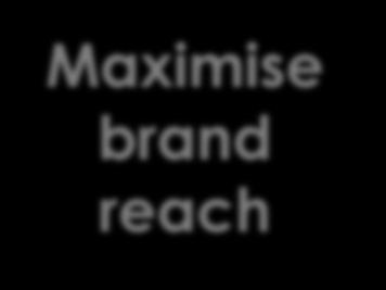 Priceline Pharmacy strategic pillars Maximise brand reach #1 health &