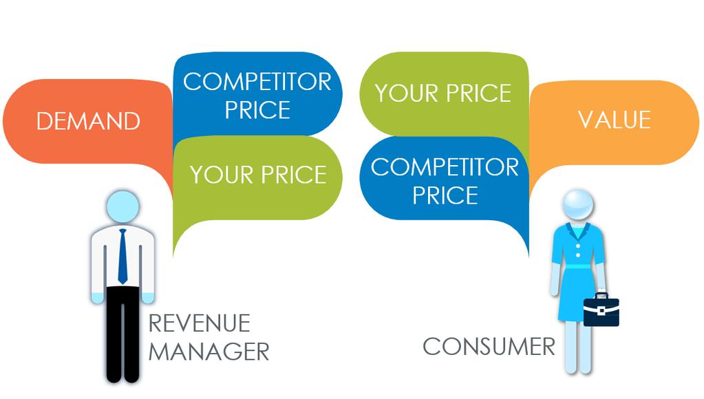 Consumer decision making process Pricing in a