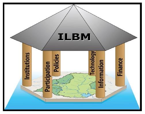 Lake assessment/ management framework embodied in Integrated Lake Basin Management (ILBM); As complement to IWRM, ILBM focus on strengthening governance elements à