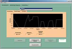 Process visualization with PFREUNDT CWM Conveyor-belt scale Using the CWM conveyor-belt scale PC program, you