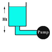 Pumps A pump will be necessary to remove the