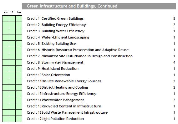 Green infrastructure and buildings credits Source: