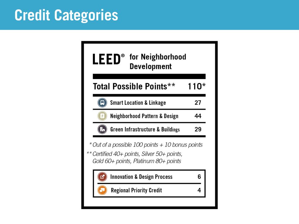 LEED ND Design, Appraisal and Certification Source: