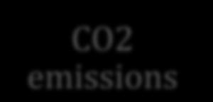 (10) CO2