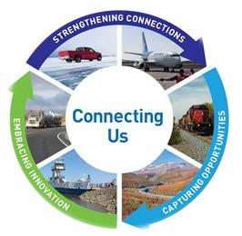 Transportation Strategy and Four-Year Action Plan NWT Transportation system developments are guided by Connecting Us the GNWT s 25-year Transportation Strategy Vision: Northerners connected to