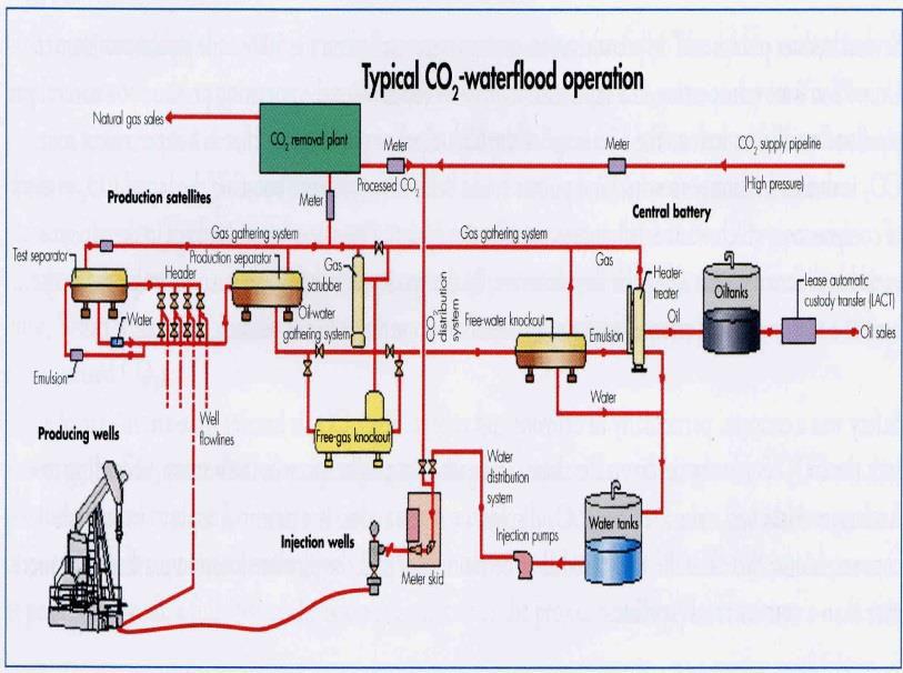 4. Coping strategy for CCS Four ways for reducing CO2 emission CO2