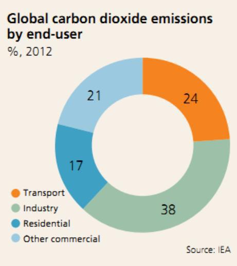 emission reduction and