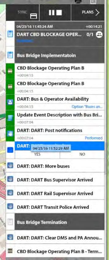 DART IC3 Concept 1: automation & modeling Use of ICM Technology For Transit Incident Management GOALs OPERATION EFFICIENCY (Cost
