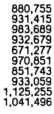 58 95.42 845,44 16,721 24,493 22,693 12.3 15.52 11,299 8.
