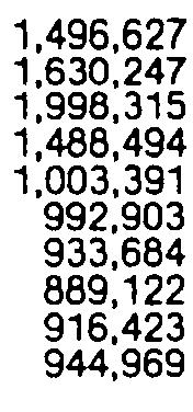 492 3.442 65,527 total 1st qtr. 3,167,558 1,844,537 12.82 1,31.