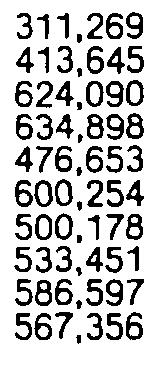 Table 22Value of softwood log exports from Seattle and