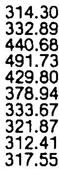 37.5 431.75 1988 average TO JAPAN 33.72 324.74 1,19.62 326.47 323.4 312.83 329.13 343.58 34.13 1.19.62 32.42 36.
