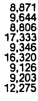 surface 3/8lnch basis measure basis measure bask measure 198 : 12,16 9,962 9,718