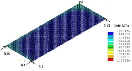 Fig. 18. Comparison of C4 joint life predicted by 3-D slice model and 3-D half model. TABLE III MECHANICAL PROPERTIES OF UNDERFILL Fig. 15. Creep strain energy density of C4 joints in TFI package.