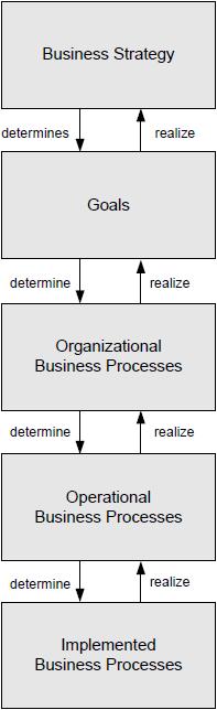 Classification of business processes Mathias