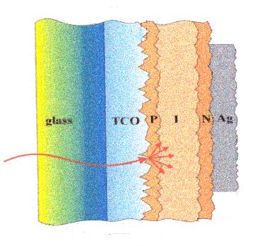 of thin film solar cells.