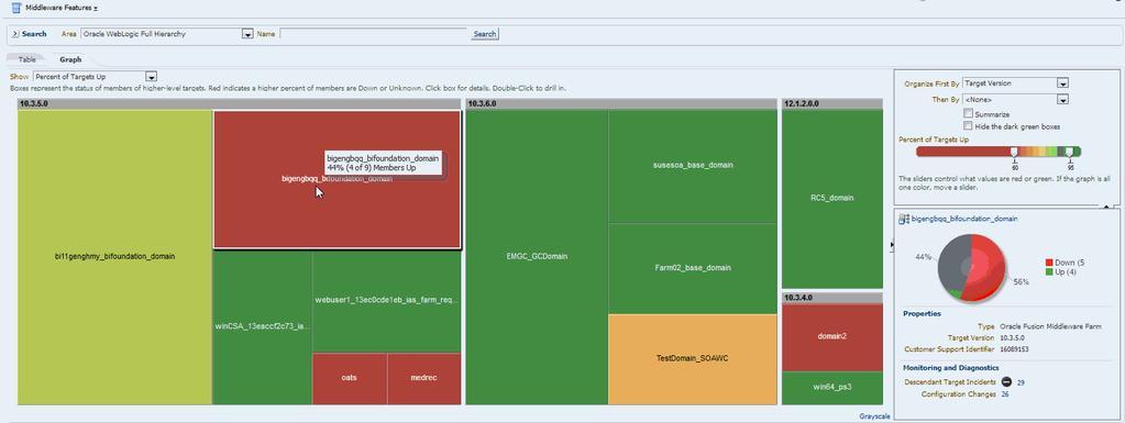 Centralized Management and Monitoring Manage all domains centrally Graphical heat maps Predefined metrics and metrics extensions Log file