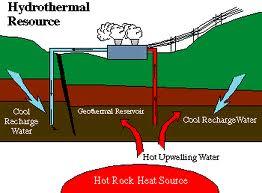 greenhouse gas) Coal mines can pollute our water Geothermal Renewable energy Steam is cheap Low temp geothermal energy is found everywhere in the US, just a few feet
