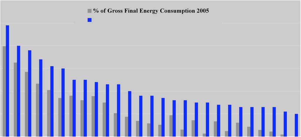 final energy consumption by 2020