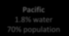 8% water