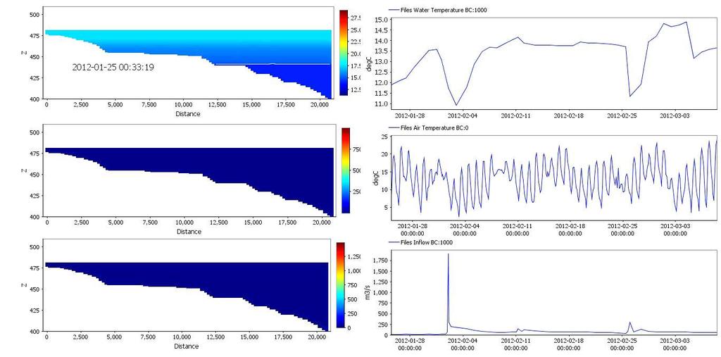 Canyon Elevation (m above sea level) Simulation Period: JAN 25 MAR 8 Inflow Inflow water temp.