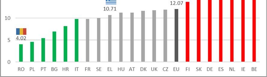 Figure 37: Monthly cost of Greek usage profile by pricing per country