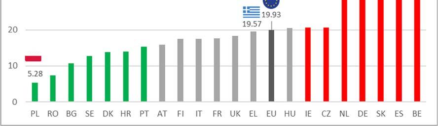 Figure 45: Monthly cost of average EU usage profile by pricing per country
