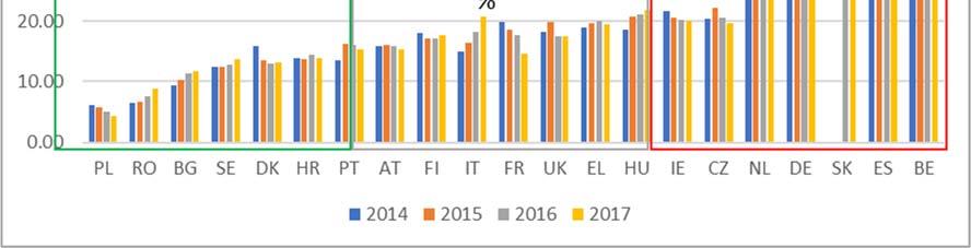 Figure 48: EU user monthly profile annual trend per country The highest price decrease when 2017 is compared to 2014 is seen in Poland (29% decrease) and France (27% decrease), followed by the