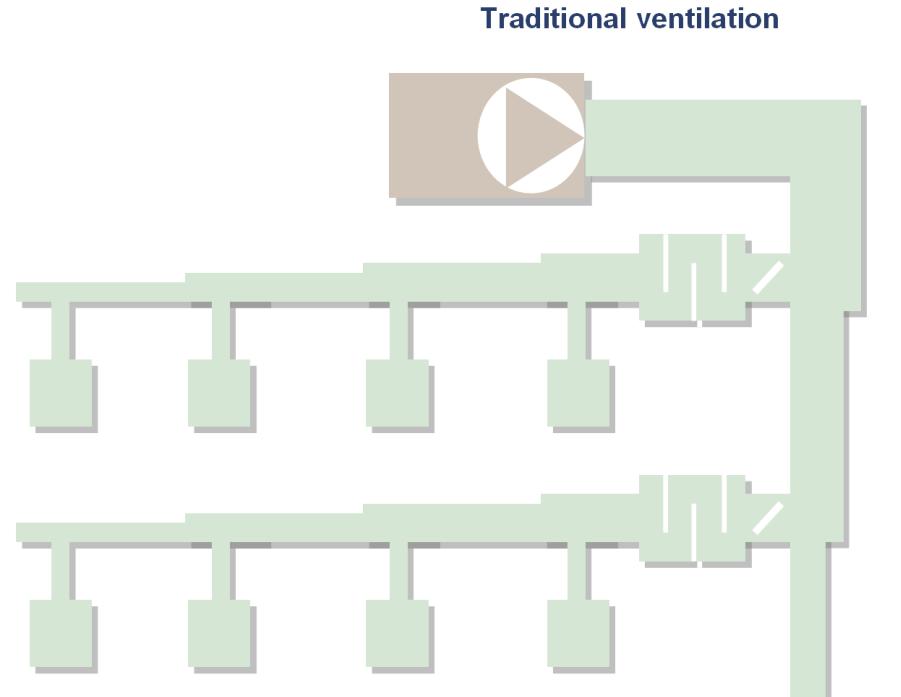 Terminal pressure drop ventilation (Gräslund REHVA Journal 3/2011) 1-2