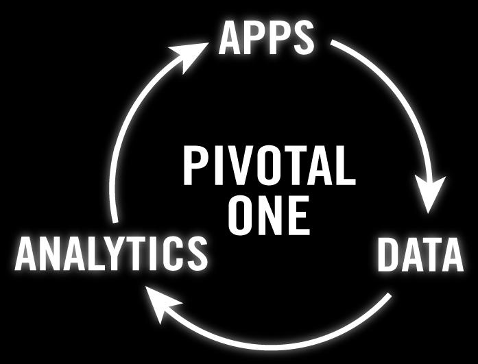 Pivotal One Apps, Data, Analytics and PaaS coming 