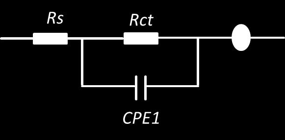 Figure S7. The equivalent circuits for EIS fitting before cycling test Figure S8.