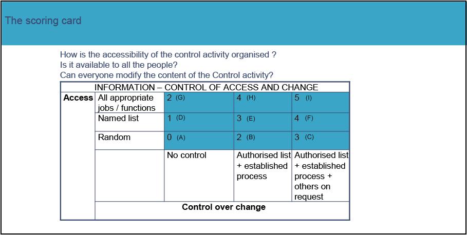 4.2.4. Accessibility and modifiability of the activity control A control activity that can be read by anyone provides information to all relevant stakeholders.